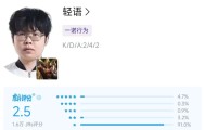 欧冠联赛竞猜-小久、小麦上演蛆王争霸，轻语把负战绩拖垮JDG